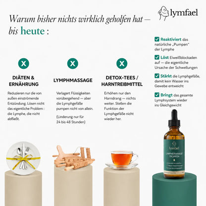 Lymphdrainage Tropfen